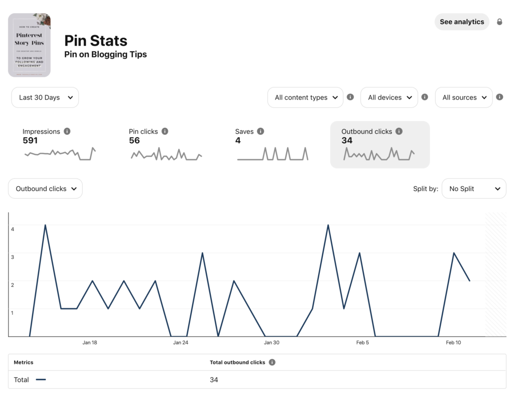 How To Use Pinterest Analytics To Increast Traffic To Your Website