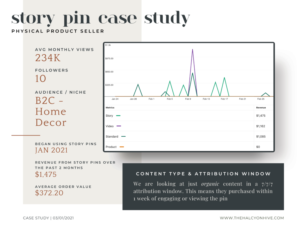 Case study showing revenue by different pin formats
